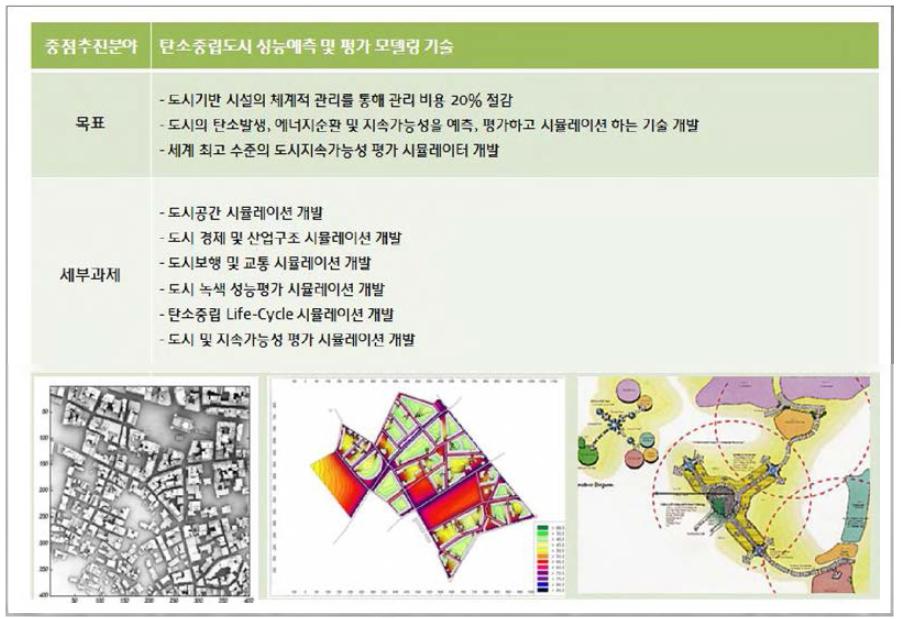 탄소중립도시 성능예즉 및 평가모델링 기술 분야의 목표와 연구과제