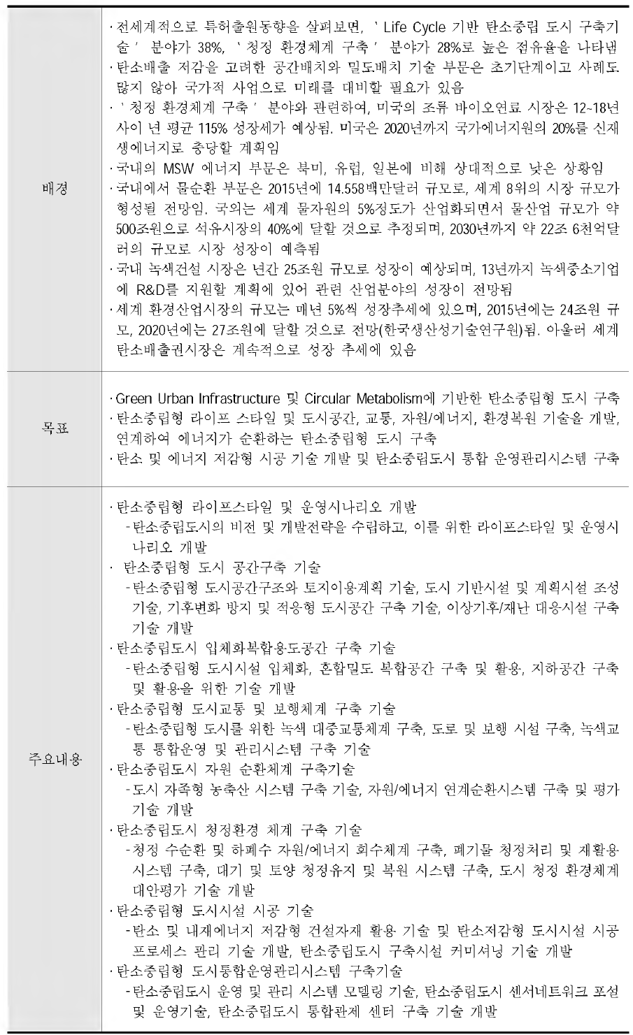 탄소중립형 도시구축 및 운영기술 개발