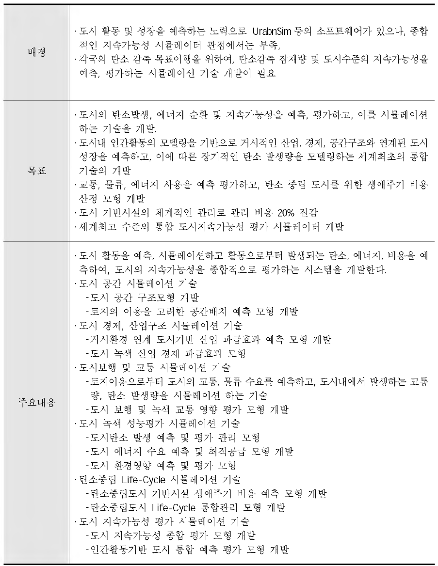 탄소중립도시 조성예측 및 평가모델링 기술