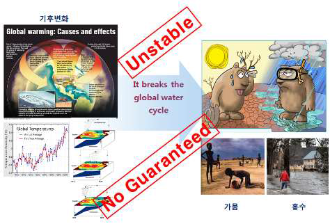 기후변화에 따른 물분배 불균형