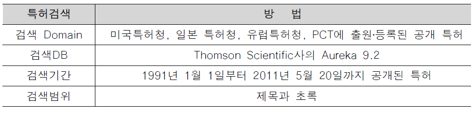 특허검색방법