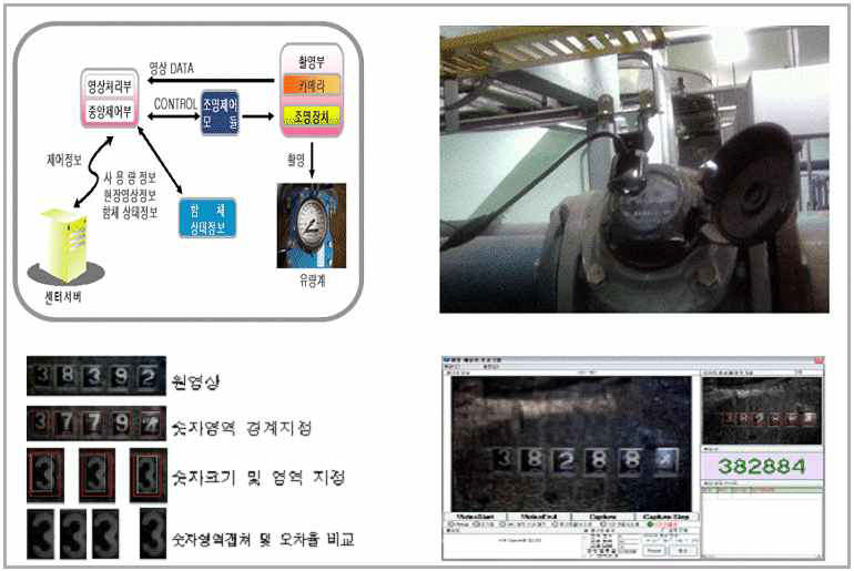 영상처리기술을 이용한 수집