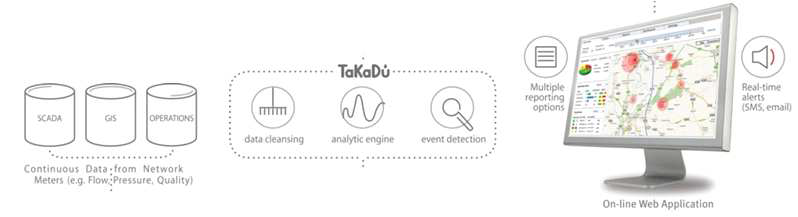 TaKaDu의 Water Networks with Infrastructure Knowledge
