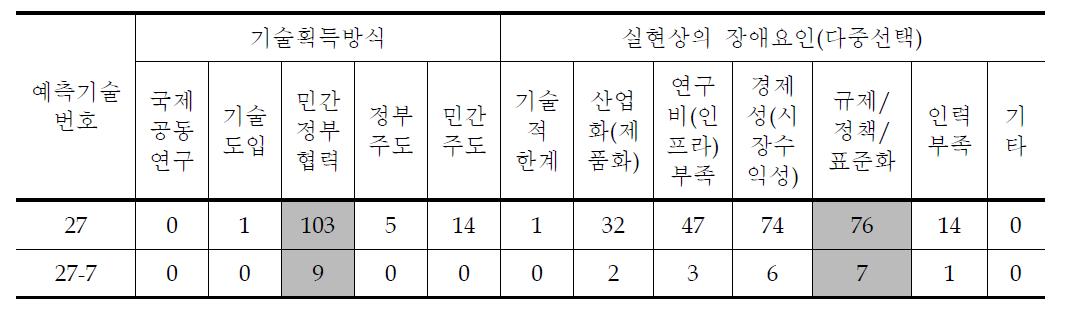 지속가능교통수단 세부과제별 조사결과 (2)