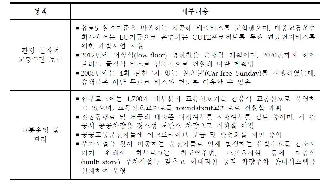 독일 함부르크의 녹색도로교통 정책사례