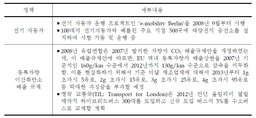 독일 베를린의 녹색도로교통 정책사례