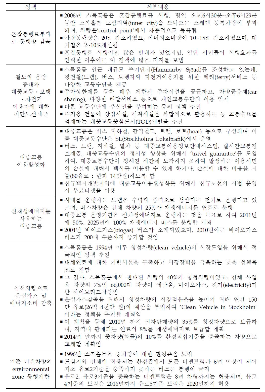 스웨덴 스톡홀름 녹색도로교통 정책사례