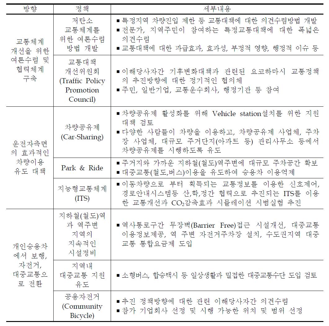 CO2 감축을 유도하는 교통체계로의 개선