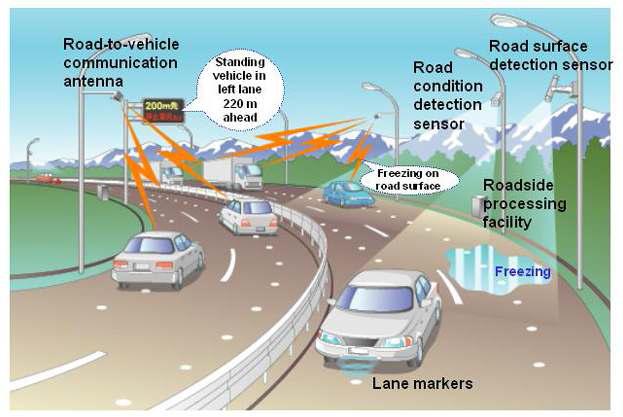 일본 주행지원도로시스템 (Road Condition Detection System)