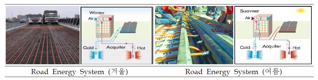 Road Energy Systems