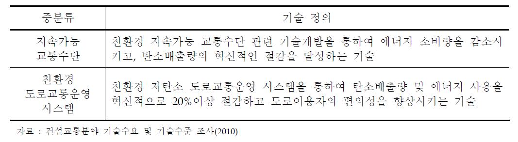 교통혼잡 감소 및 저탄소 교통관리가 가능한 도로통합유지관리 관련 미래기술 및 정의