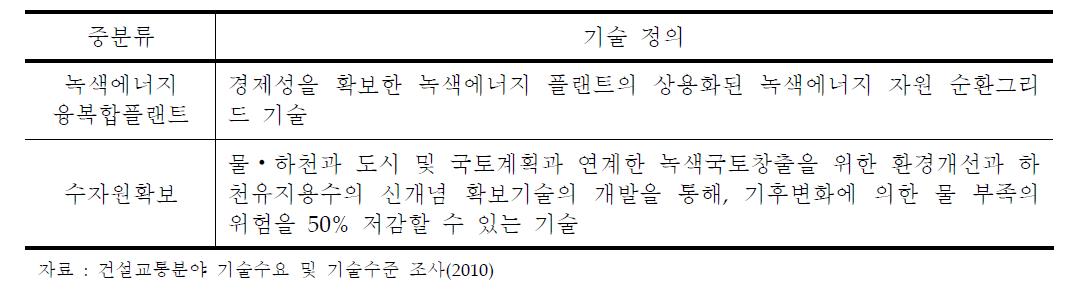 도로부지 및 시설을 이용한 에너지/자원 생산 및 Energy Harvesting 미래기술 및 정의