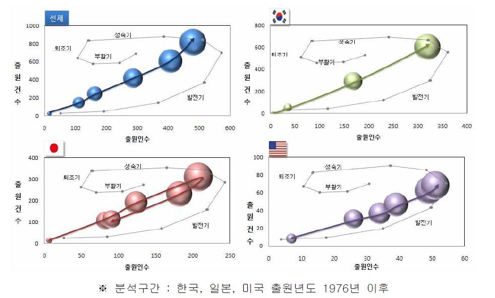 포트폴리오로 본 Green River 분야의 위치