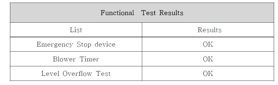 Functional Test Results