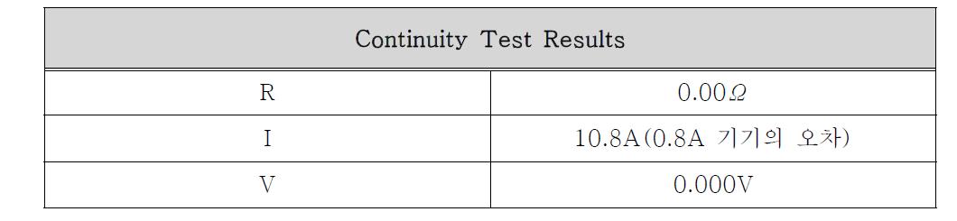 Continuity Test Results