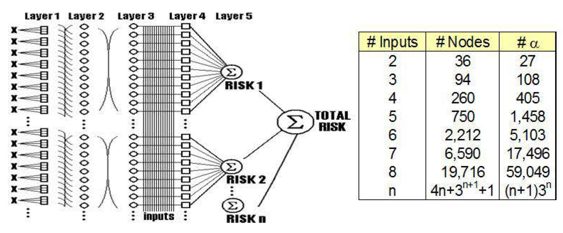 FORAS 모델의 계층 구성도 및 복잡성(노드, 파라미터)