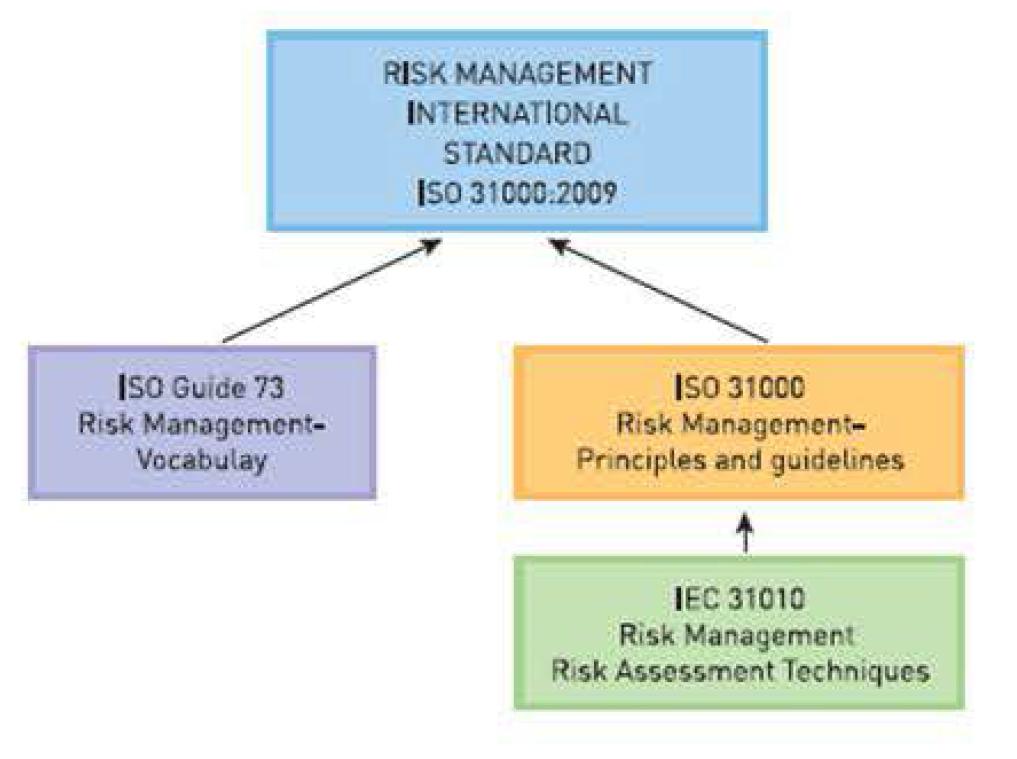 ISO 31000 리스크 관리 국제표준