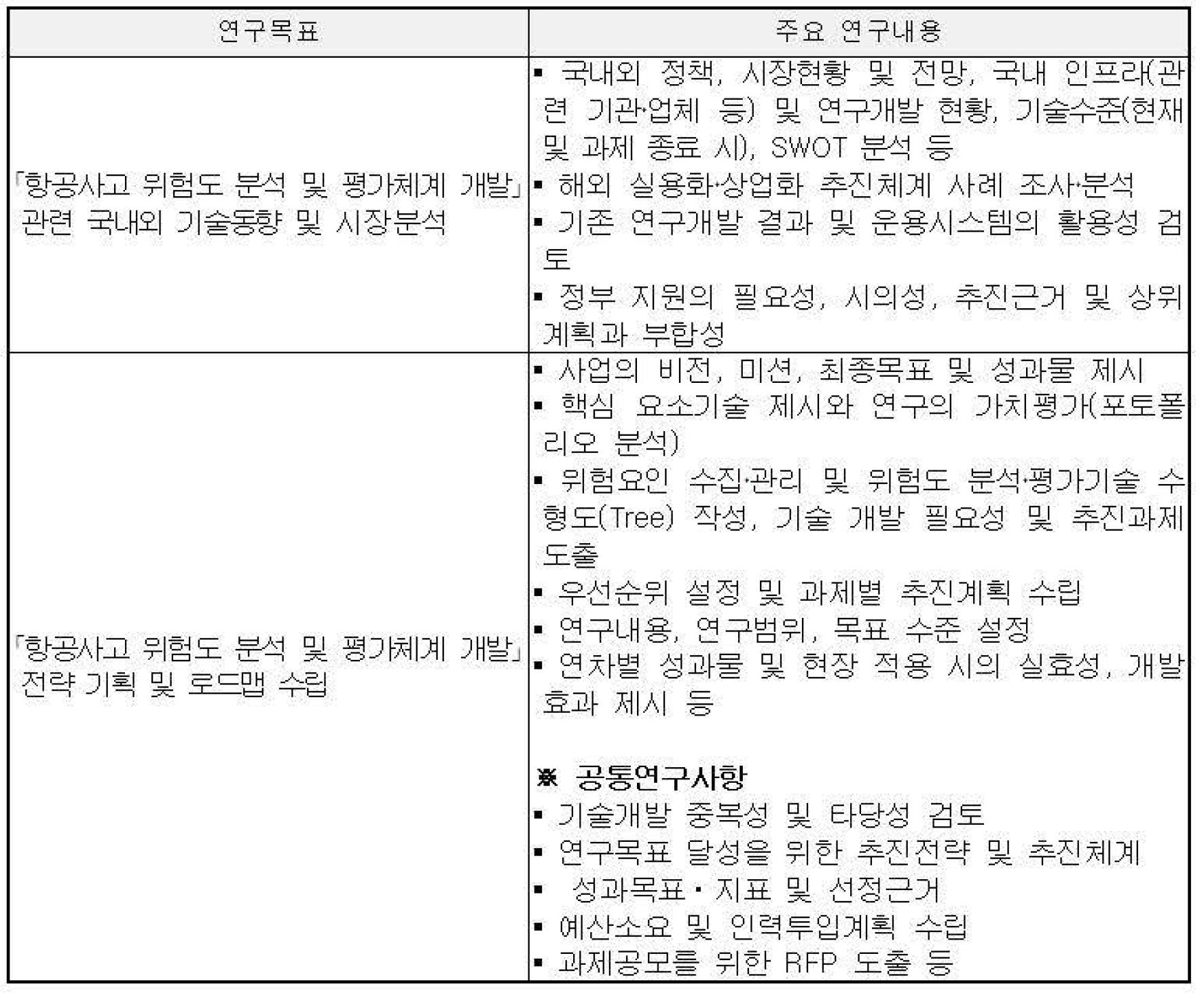 기획 연구목표 및 연구내용(주관연구기관)