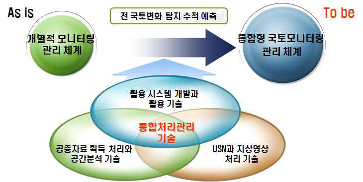 2핵심과제 주요 요소기술