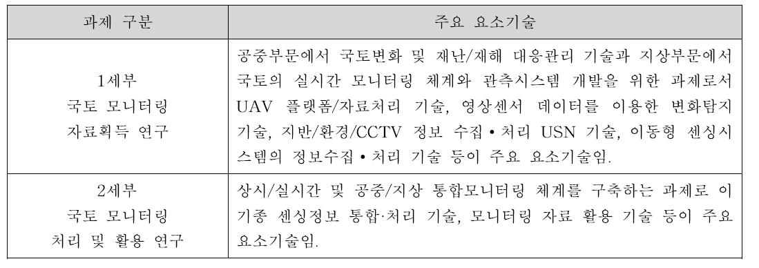 2핵심과제 주요 요소기술