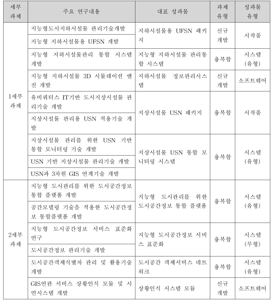 3핵심과제 대표 성과물