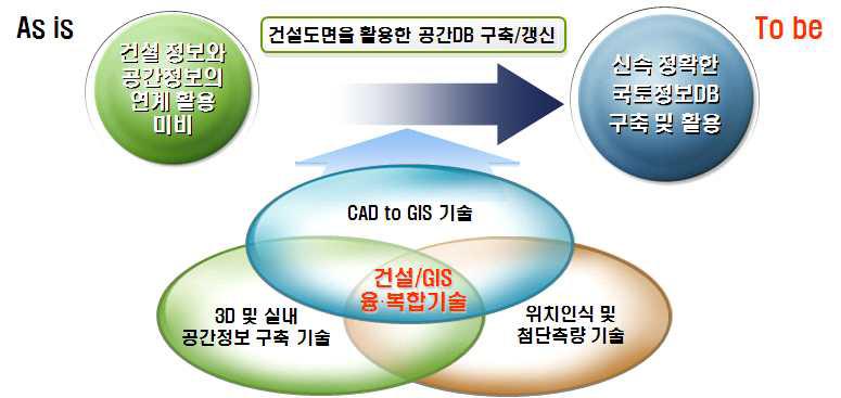 4핵심과제 주요 요소기술