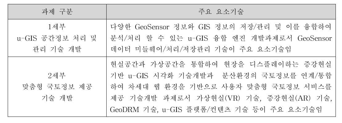 5핵심과제 주요 요소기술