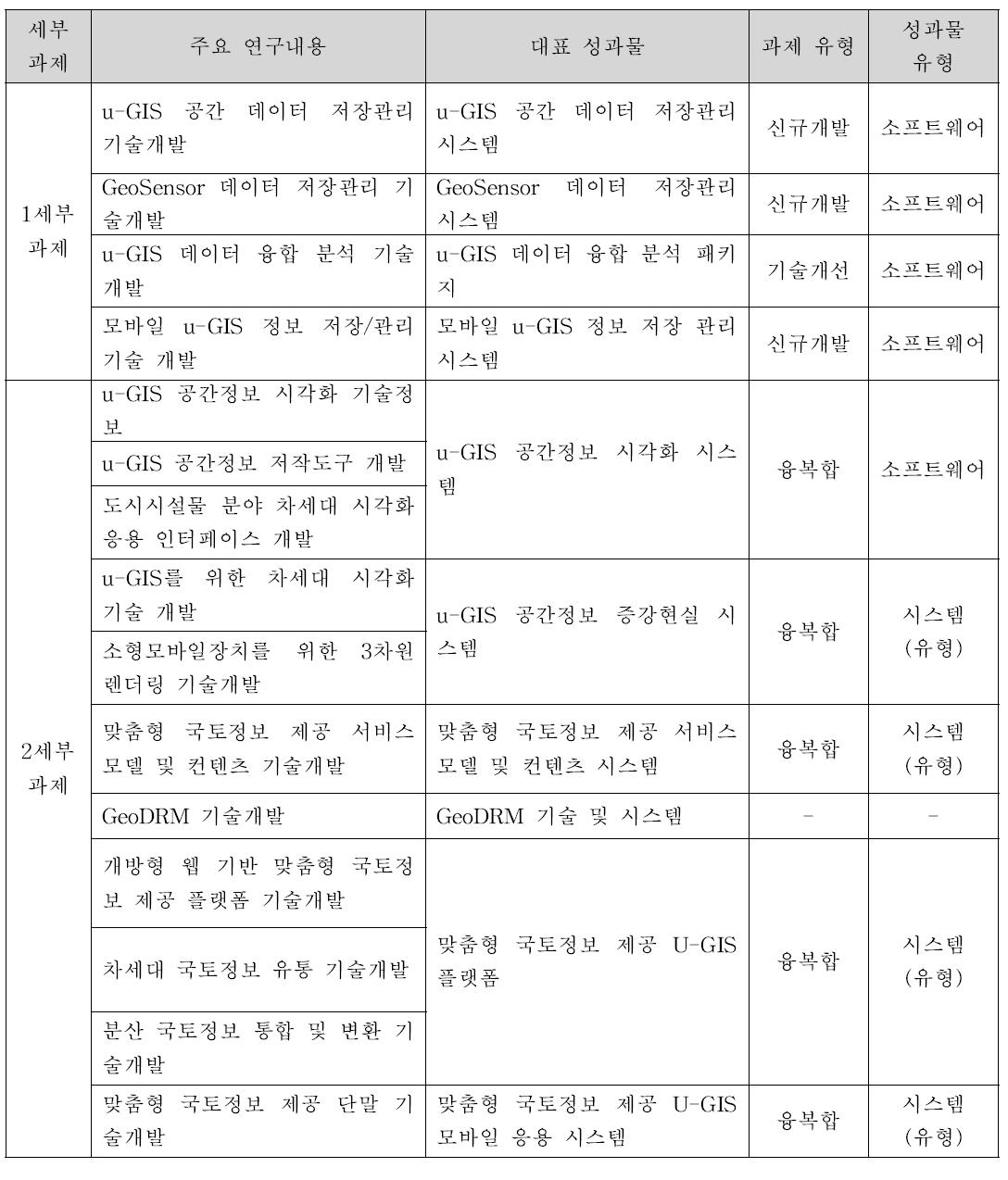 5핵심과제 대표 성과물