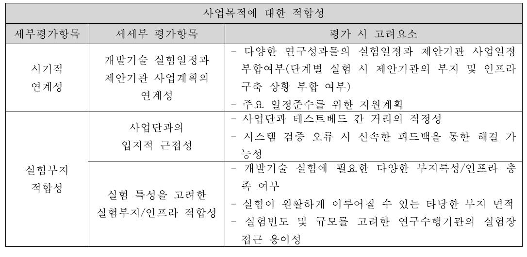 사업목적에 대한 적합성