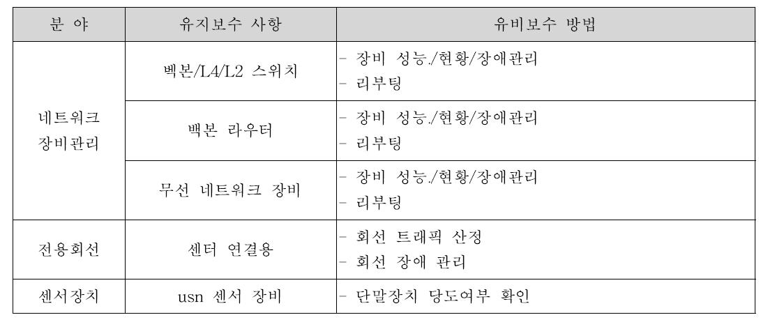 현장장비 유지관리 방안