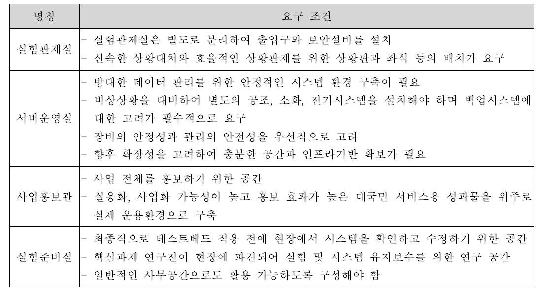 테스트베드 실험관리센터 필요 시설