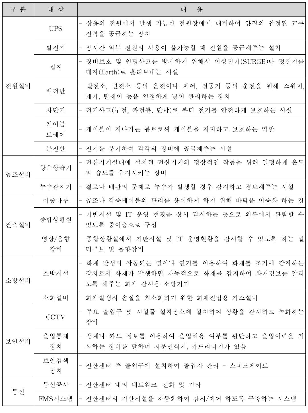 일반적인 운영센터 구축 시 필요한 구성요소