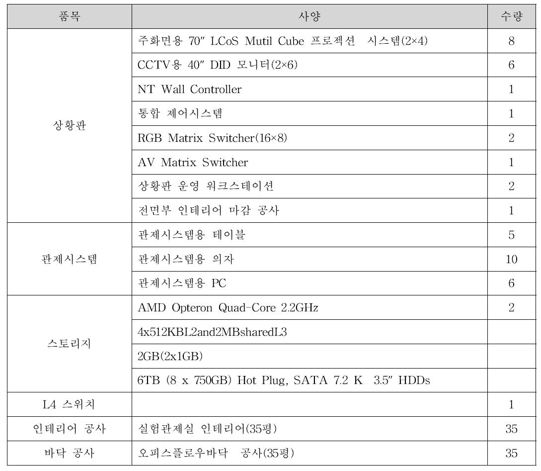 실험관제실(35평)　하드웨어 구성
