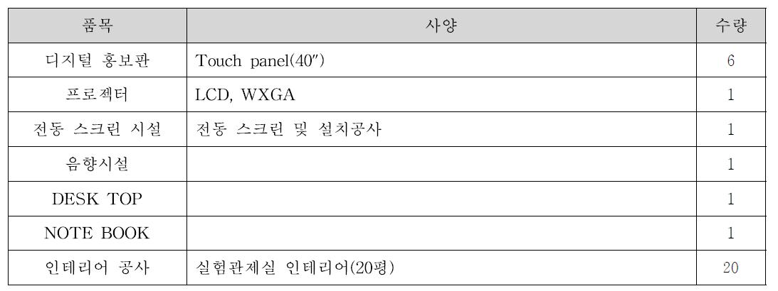 사업홍보관(20평) 하드웨어 구성