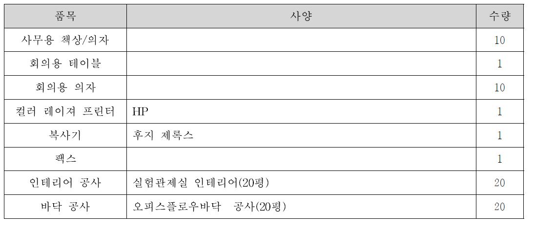 실험준비실(30평) 하드웨어 구성