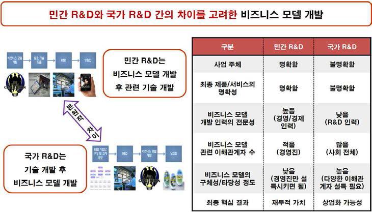 기술사업화 지원 연구의 발전방향