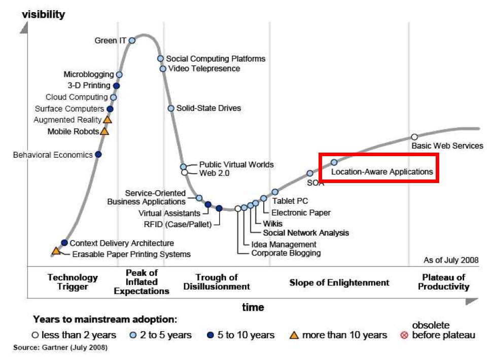 Hype Cycle for Emerging Technologies, 2008