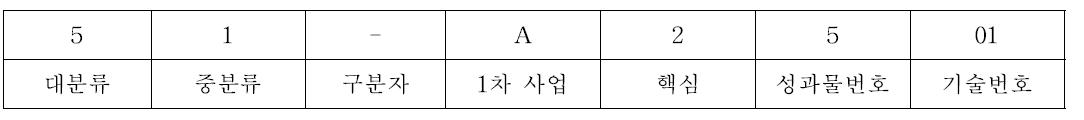 사업단 기술코드명 설명