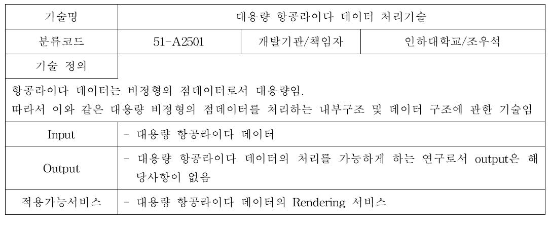 사업단 기술정의서 샘플(2핵심 과제 중)