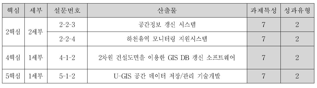 3유형 성과물 목록