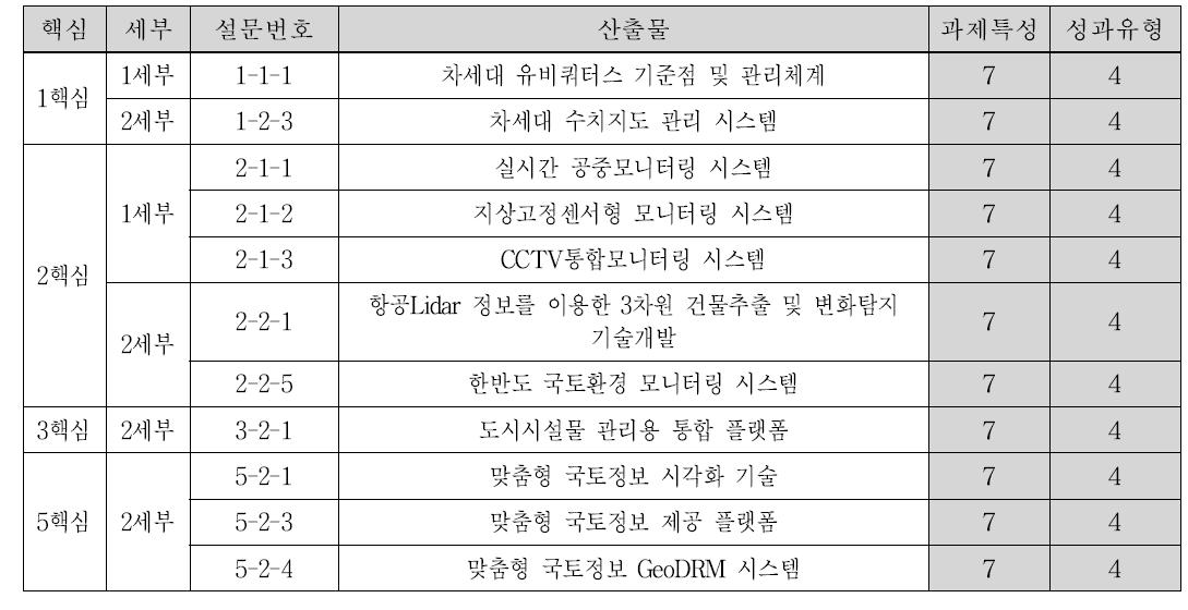 4유형 성과물 목록