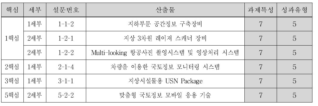 5유형 성과물 목록