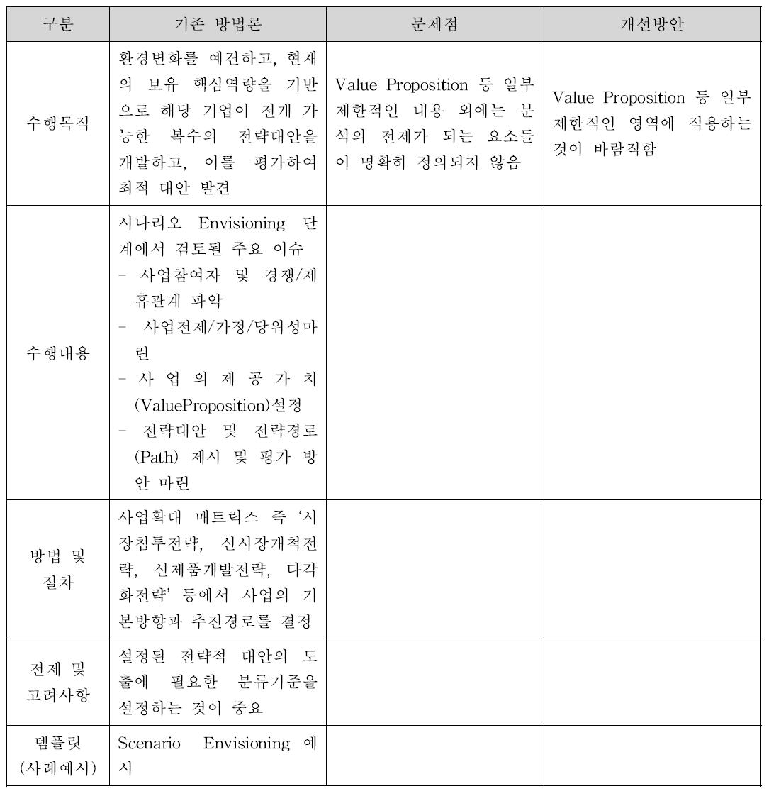 Scenario Envisioning(사업 기본방향 설정)