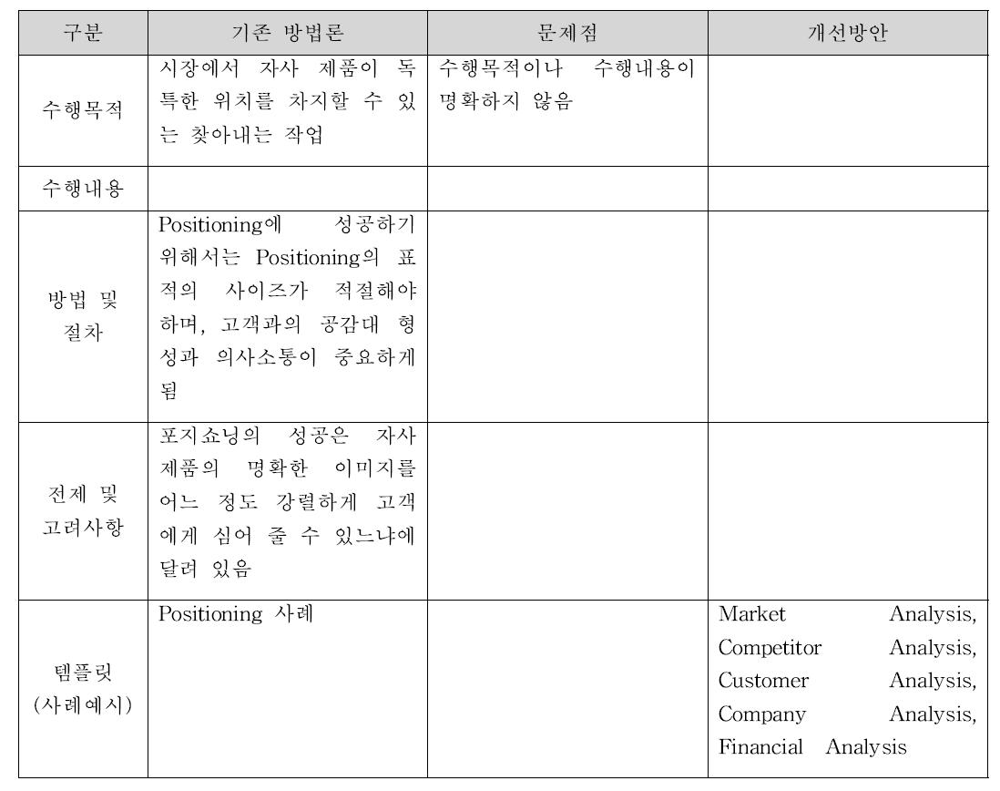 고객획득모형(Customer acquisition model)_경쟁사 대비 Positioning