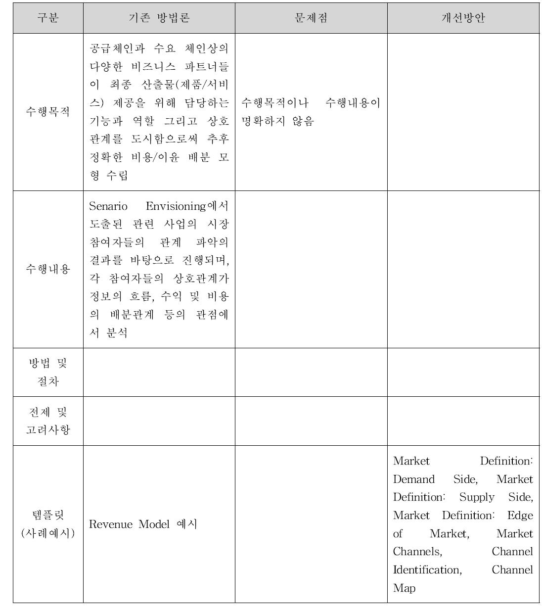 수익모형(Revenue Model)_비지니스 모델 분석 프레임워크 개발