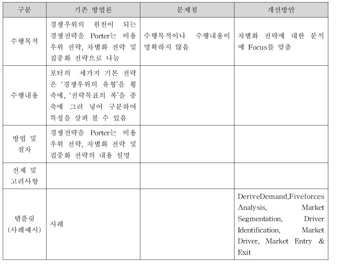 수익모형 (Revenue Model)_본원적 전략 및 경쟁우위 선택