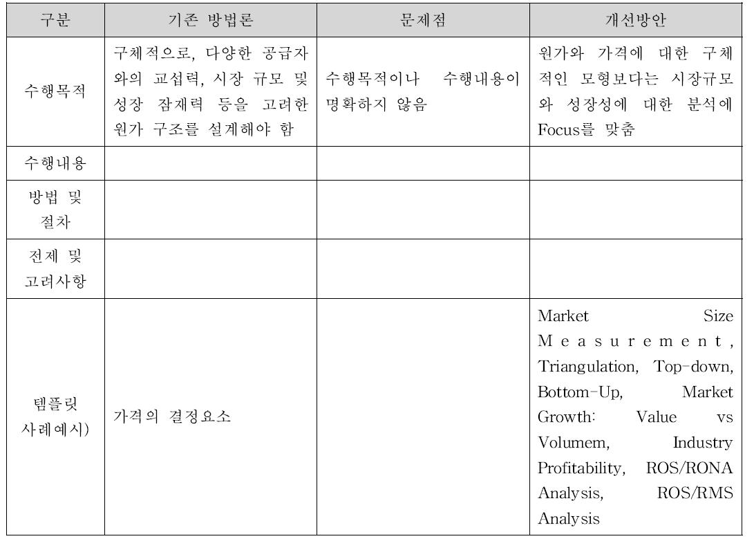 수익모형 (Revenue Model)_가격결정(Pricing) 방법 선정