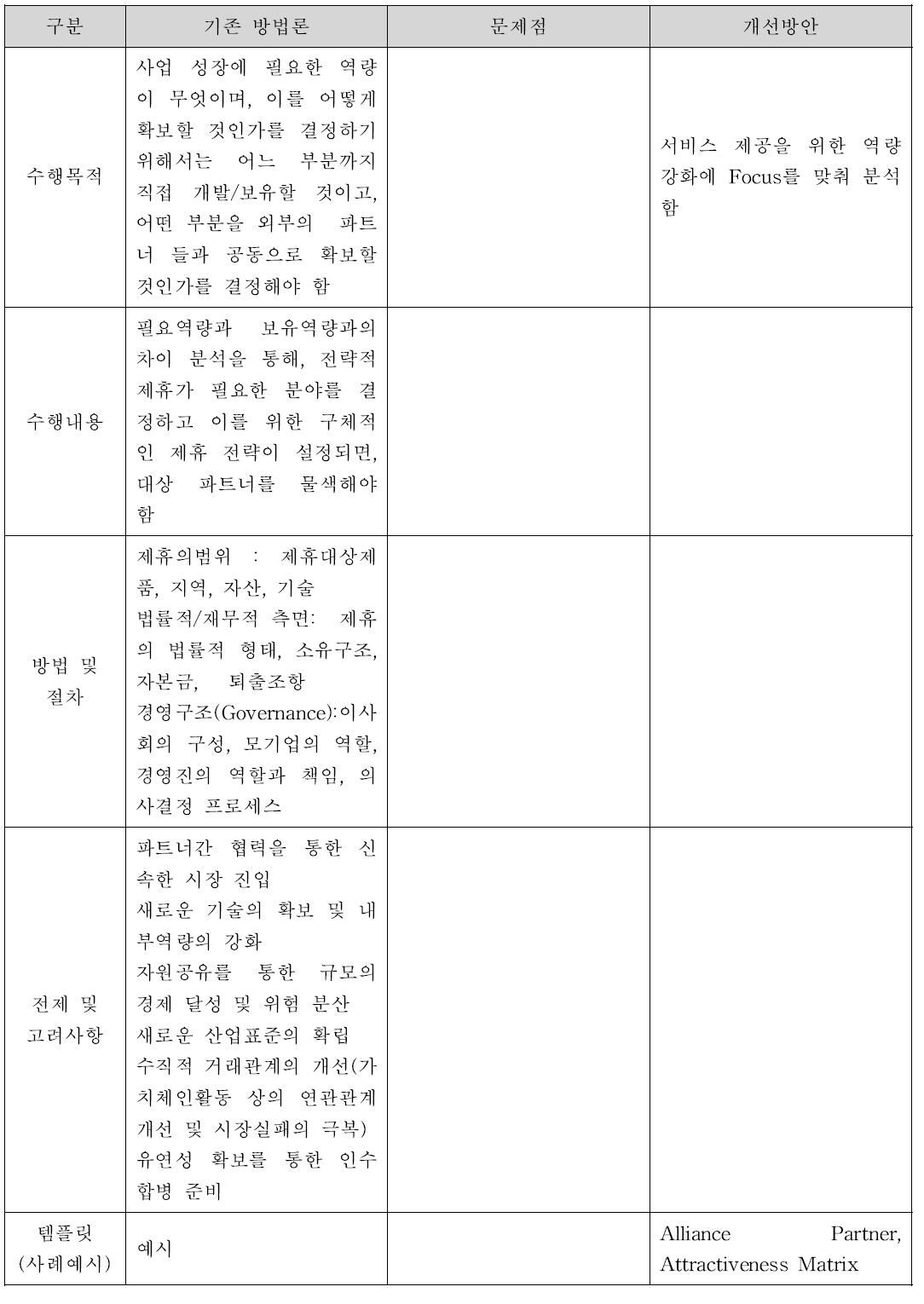 전략적제휴모형 설정