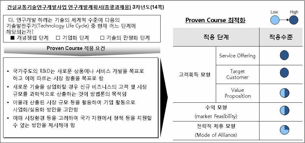 방법론 선정 사유