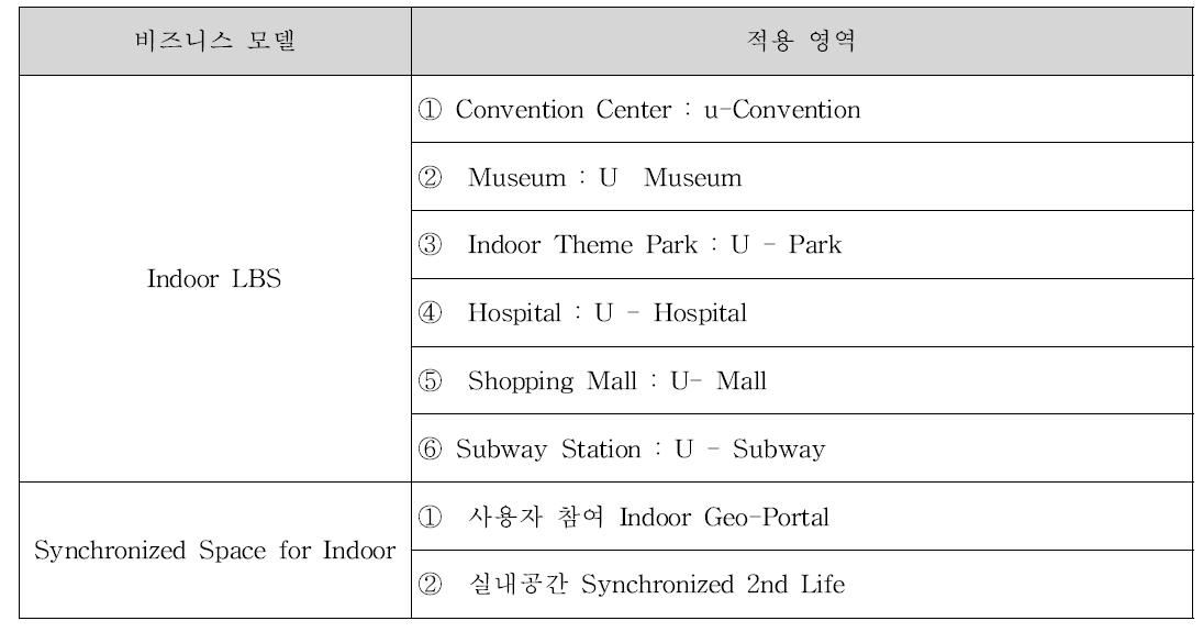 비즈니스 모델